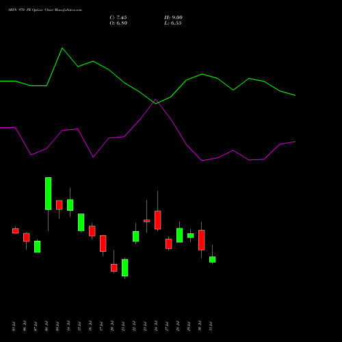SBIN 970 PE (PUT) 25 August 2026 options price chart analysis State Bank of India 