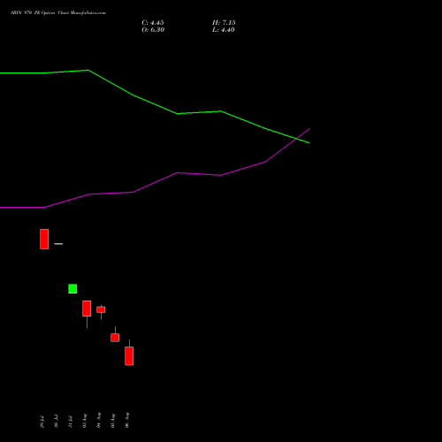 SBIN 970 PE (PUT) 29 September 2026 options price chart analysis State Bank of India 