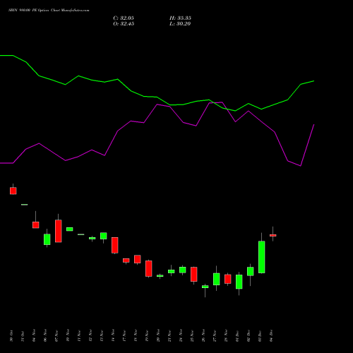 Live SBIN 980.00 PE (PUT) 30 December 2025 options price chart analysis State Bank of India 