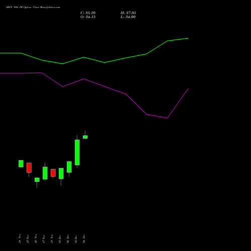 Live SBIN 980 PE (PUT) 27 January 2026 options price chart analysis State Bank of India 