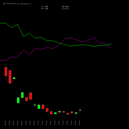 SBIN 980 PE (PUT) 26 May 2026 options price chart analysis State Bank of India 