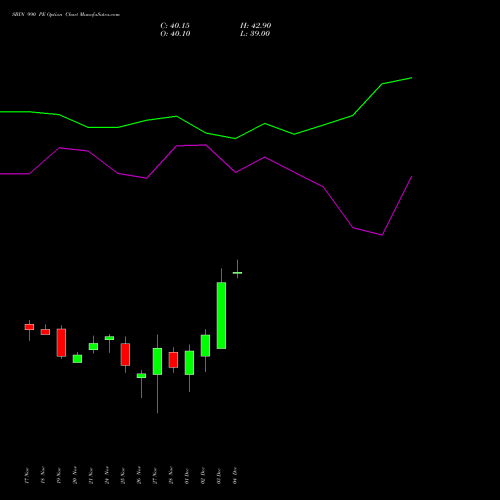 Live SBIN 990 PE (PUT) 30 December 2025 options price chart analysis State Bank of India 