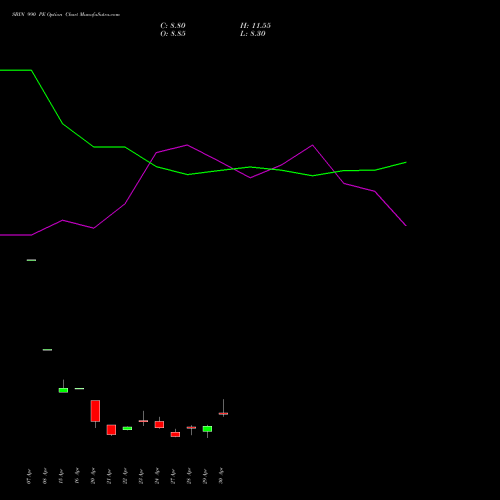 SBIN 990 PE (PUT) 26 May 2026 options price chart analysis State Bank of India 