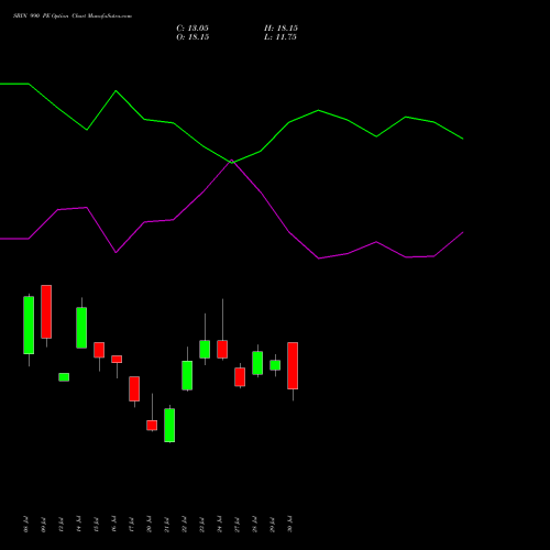 SBIN 990 PE (PUT) 25 August 2026 options price chart analysis State Bank of India 