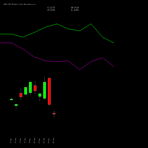 SBIN 990 PE (PUT) 29 September 2026 options price chart analysis State Bank of India 