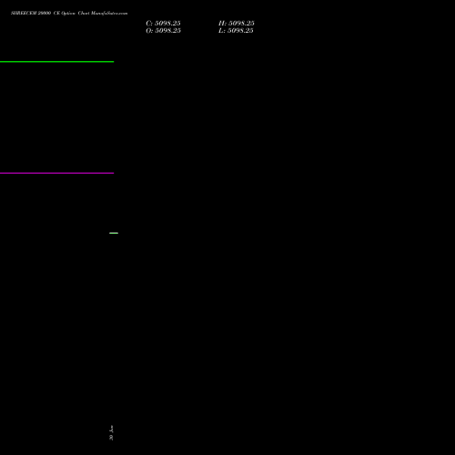 SHREECEM 20000 CE (CALL) 28 July 2026 options price chart analysis Shree Cements Limited 