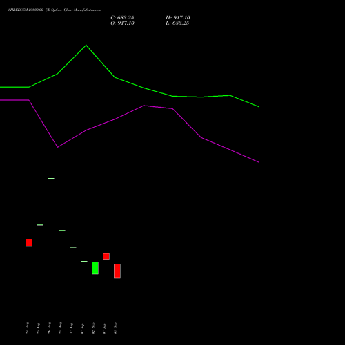 SHREECEM 23000.00 CE (CALL) 29 September 2026 options price chart analysis Shree Cements Limited 