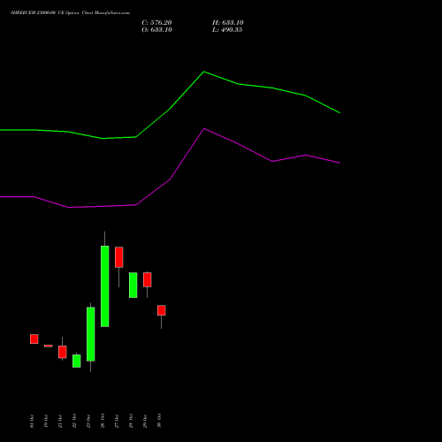 SHREECEM 23000.00 CE (CALL) 23 November 2026 options price chart analysis Shree Cements Limited 