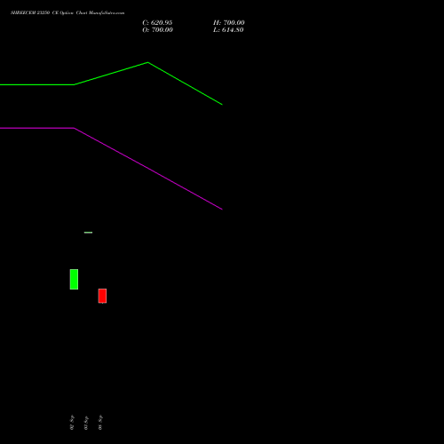 SHREECEM 23250 CE (CALL) 29 September 2026 options price chart analysis Shree Cements Limited 