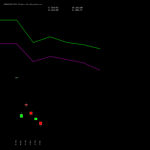 SHREECEM 23750 CE (CALL) 30 March 2026 options price chart analysis Shree Cements Limited 