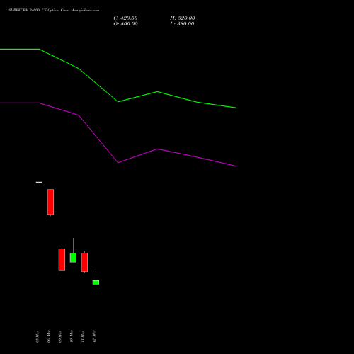 SHREECEM 24000 CE (CALL) 30 March 2026 options price chart analysis Shree Cements Limited 