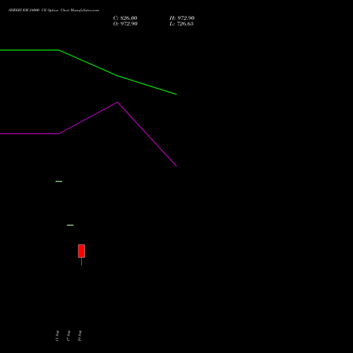 SHREECEM 24000 CE (CALL) 29 September 2026 options price chart analysis Shree Cements Limited 