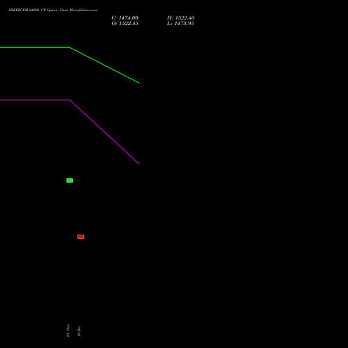 Live SHREECEM 24250 CE (CALL) 30 December 2025 options price chart analysis Shree Cements Limited 