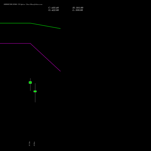 Live SHREECEM 25500 CE (CALL) 30 December 2025 options price chart analysis Shree Cements Limited 