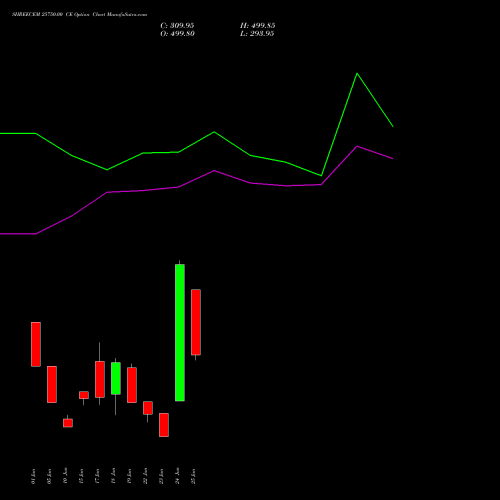 SHREECEM 25750.00 CE (CALL) 30 June 2026 options price chart analysis Shree Cements Limited 
