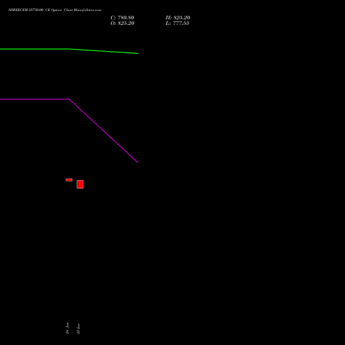 SHREECEM 25750.00 CE (CALL) 28 July 2026 options price chart analysis Shree Cements Limited 