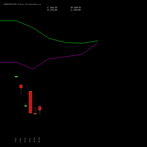 SHREECEM 25750 CE (CALL) 26 May 2026 options price chart analysis Shree Cements Limited 