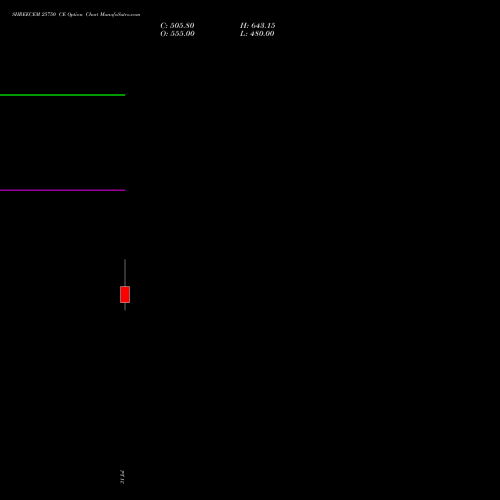 SHREECEM 25750 CE (CALL) 25 August 2026 options price chart analysis Shree Cements Limited 