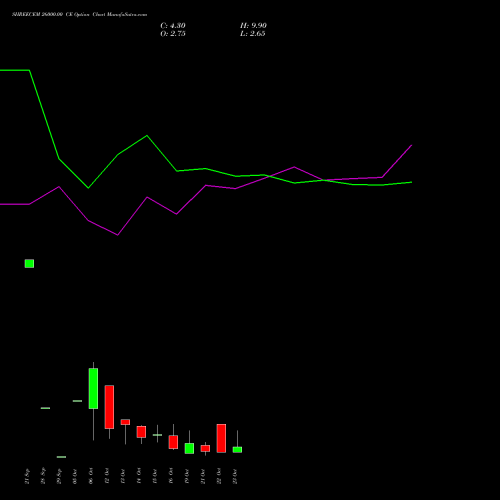 SHREECEM 26000.00 CE (CALL) 27 October 2026 options price chart analysis Shree Cements Limited 