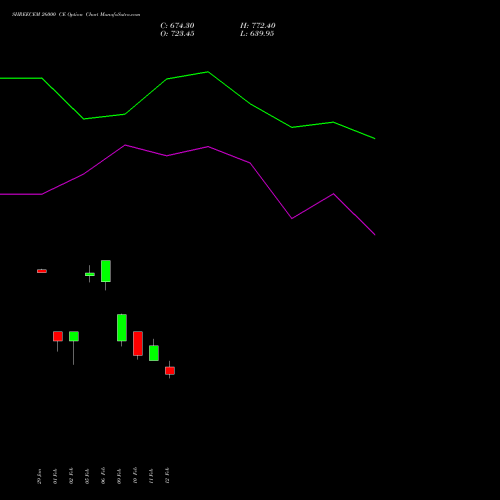 SHREECEM 26000 CE (CALL) 24 February 2026 options price chart analysis Shree Cements Limited 