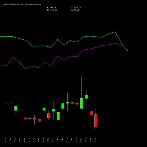 SHREECEM 26000 CE (CALL) 28 April 2026 options price chart analysis Shree Cements Limited 