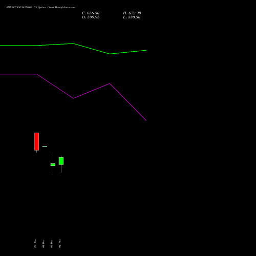 Live SHREECEM 26250.00 CE (CALL) 30 December 2025 options price chart analysis Shree Cements Limited 