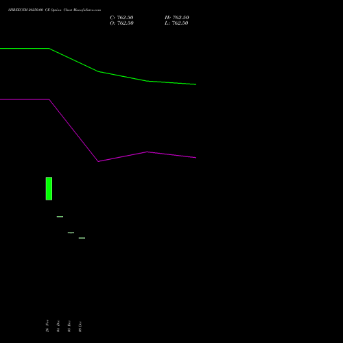 Live SHREECEM 26250.00 CE (CALL) 27 January 2026 options price chart analysis Shree Cements Limited 