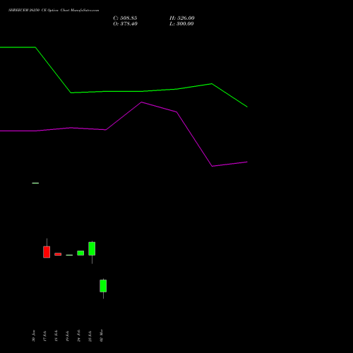 SHREECEM 26250 CE (CALL) 30 March 2026 options price chart analysis Shree Cements Limited 