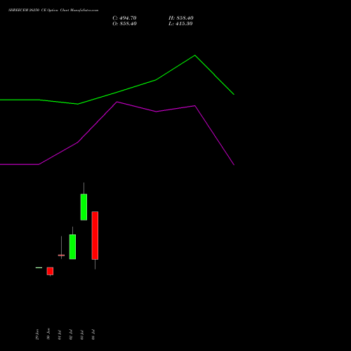 SHREECEM 26250 CE (CALL) 28 July 2026 options price chart analysis Shree Cements Limited 