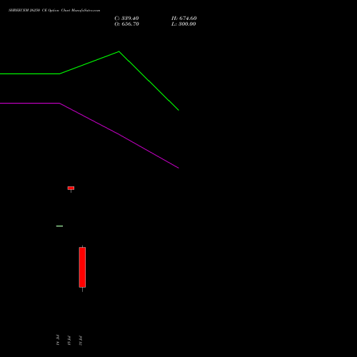 SHREECEM 26250 CE (CALL) 25 August 2026 options price chart analysis Shree Cements Limited 