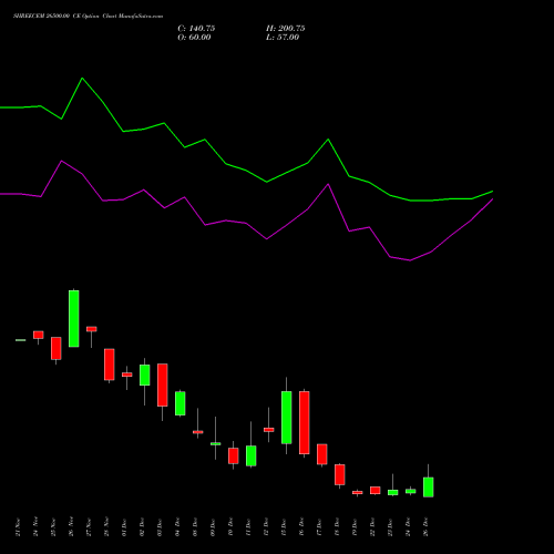 SHREECEM 26500.00 CE (CALL) 30 December 2025 options price chart analysis Shree Cements Limited 