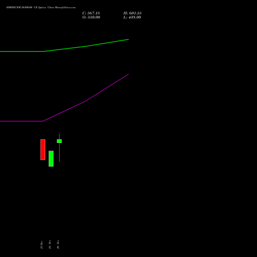SHREECEM 26500.00 CE (CALL) 27 January 2026 options price chart analysis Shree Cements Limited 