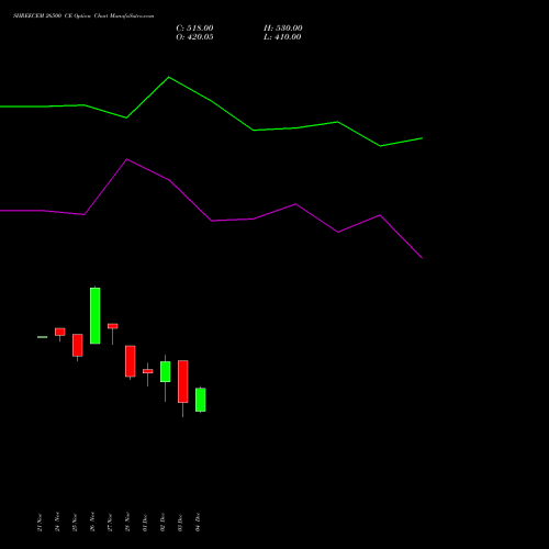 Live SHREECEM 26500 CE (CALL) 30 December 2025 options price chart analysis Shree Cements Limited 