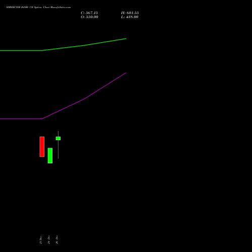 SHREECEM 26500 CE (CALL) 27 January 2026 options price chart analysis Shree Cements Limited 