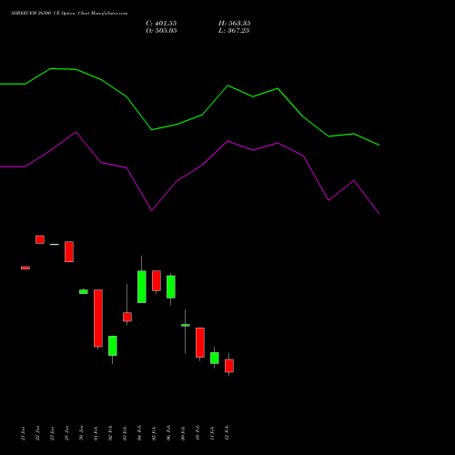 SHREECEM 26500 CE (CALL) 24 February 2026 options price chart analysis Shree Cements Limited 