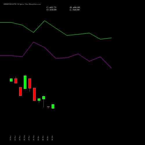 Live SHREECEM 26750 CE (CALL) 30 December 2025 options price chart analysis Shree Cements Limited 