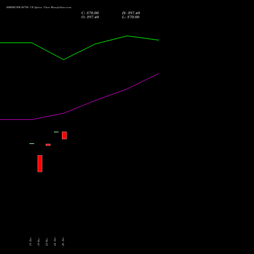 SHREECEM 26750 CE (CALL) 27 January 2026 options price chart analysis Shree Cements Limited 