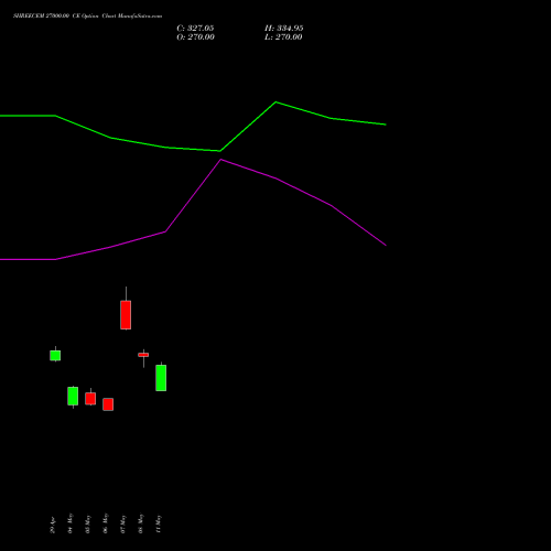 SHREECEM 27000.00 CE (CALL) 30 June 2026 options price chart analysis Shree Cements Limited 