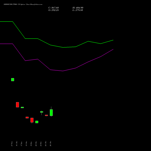 SHREECEM 27000 CE (CALL) 27 January 2026 options price chart analysis Shree Cements Limited 