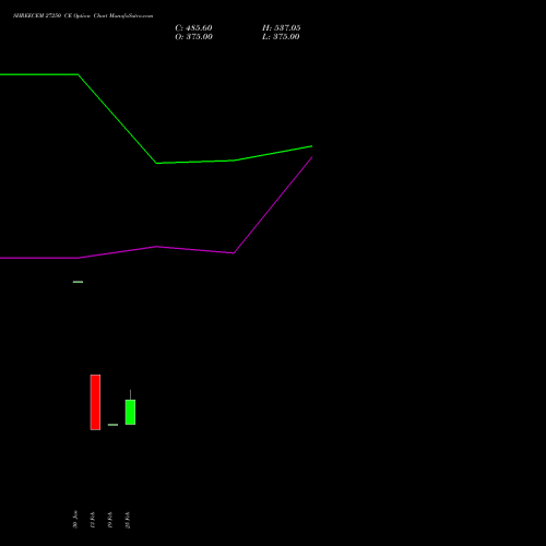 SHREECEM 27250 CE (CALL) 30 March 2026 options price chart analysis Shree Cements Limited 