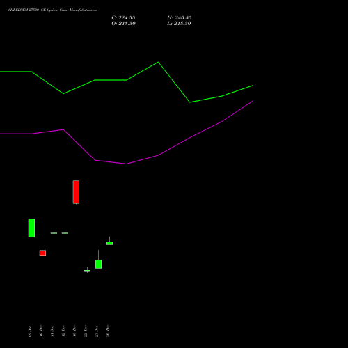 SHREECEM 27500 CE (CALL) 27 January 2026 options price chart analysis Shree Cements Limited 