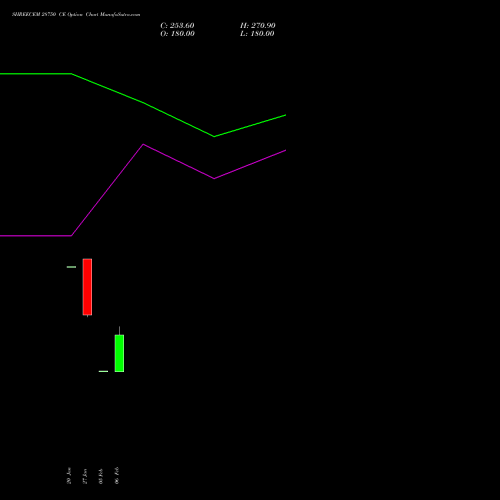 SHREECEM 28750 CE (CALL) 24 February 2026 options price chart analysis Shree Cements Limited 