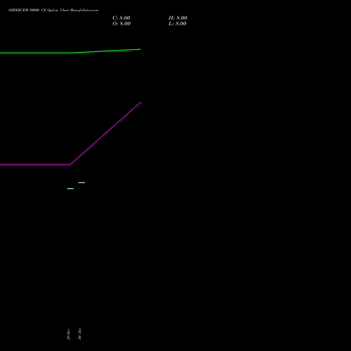 SHREECEM 30000 CE (CALL) 27 January 2026 options price chart analysis Shree Cements Limited 