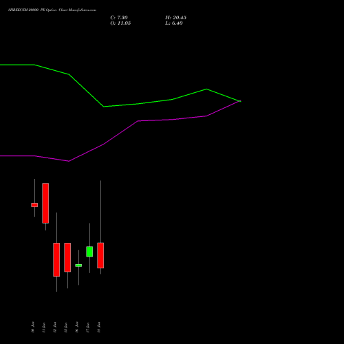 SHREECEM 20000 PE (PUT) 30 June 2026 options price chart analysis Shree Cements Limited 