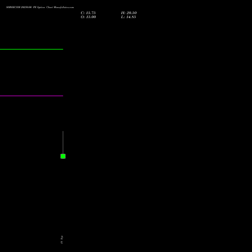 SHREECEM 20250.00 PE (PUT) 29 September 2026 options price chart analysis Shree Cements Limited 