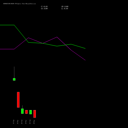 SHREECEM 20250 PE (PUT) 29 September 2026 options price chart analysis Shree Cements Limited 