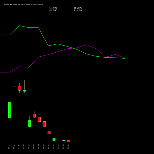 SHREECEM 20500 PE (PUT) 28 April 2026 options price chart analysis Shree Cements Limited 