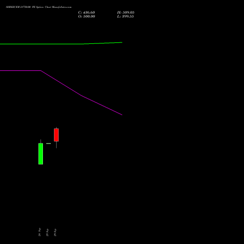 SHREECEM 21750.00 PE (PUT) 27 October 2026 options price chart analysis Shree Cements Limited 