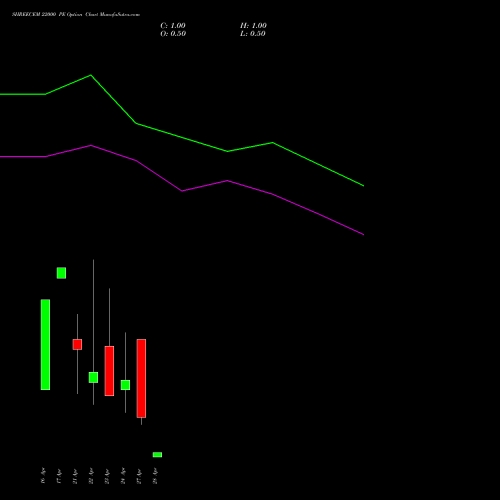 SHREECEM 22000 PE (PUT) 28 April 2026 options price chart analysis Shree Cements Limited 