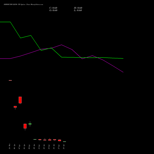 SHREECEM 22250 PE (PUT) 28 April 2026 options price chart analysis Shree Cements Limited 
